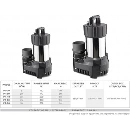 PR Series Internal Water Pump  - Periha