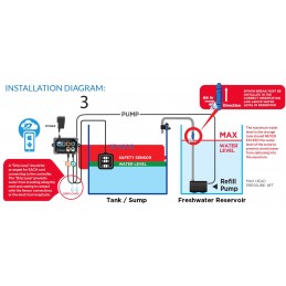HYDROS Auto-Top-Off Kit - Coralvue