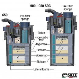 Mega Filtra 650 Canister Filter - Sicce