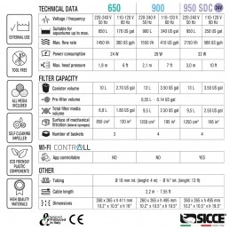 Mega Filtra 650 Canister Filter - Sicce