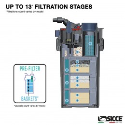 Mega Filtra 900 Canister Filter - Sicce