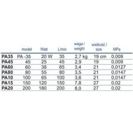 Jebao / Jecod Eco Air Pump PA100