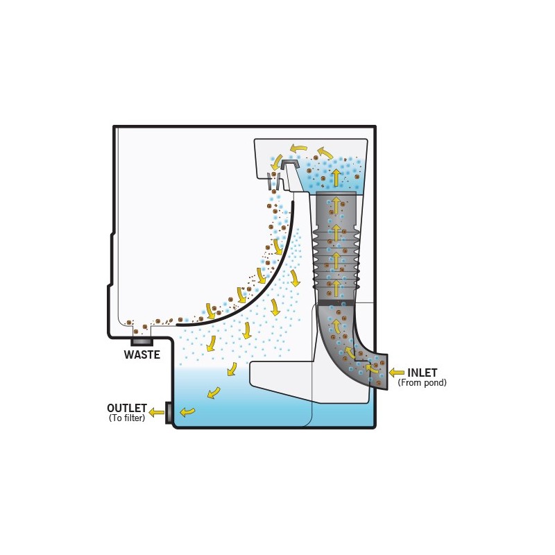 Evo Cetus Sieve Pump or Gravity Fed