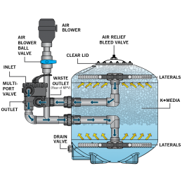 K+ Pressure Filter - Evolution Aqua