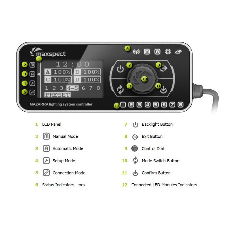 P Series Controller Unit