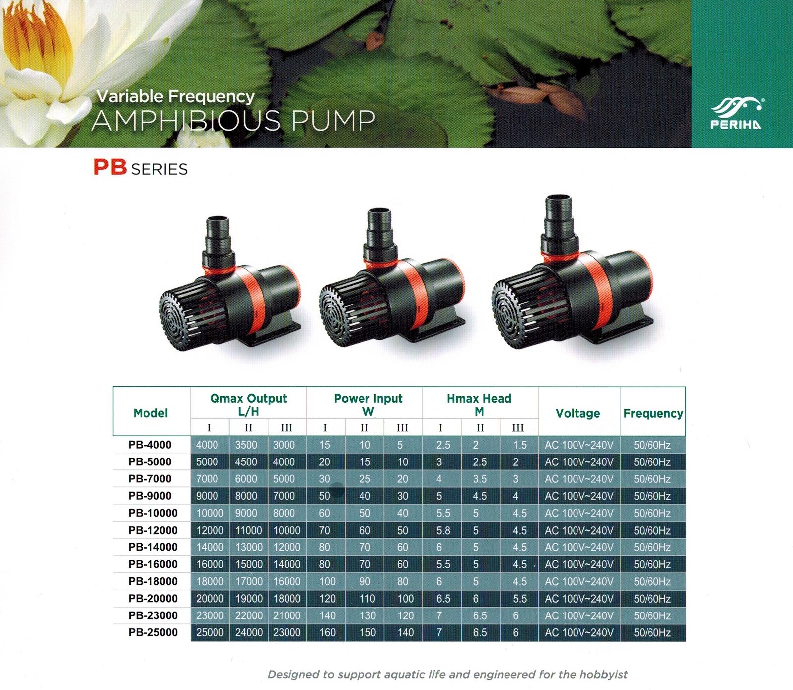 Periha PB series catalog b