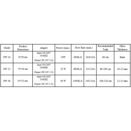 EW Wave Pump - Your Choice Aquatics